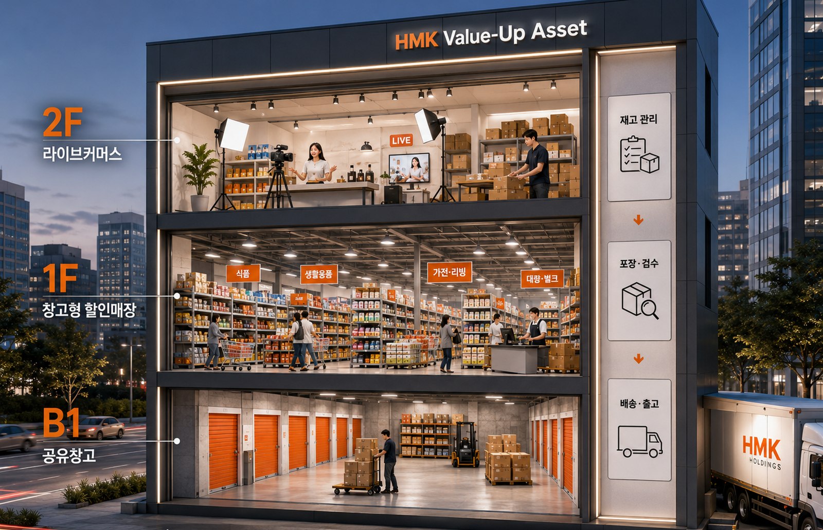 HMK Value-Up Asset — B1 공유창고, 1F 창고형 할인매장, 2F 라이브커머스가 결합된 복합 자산